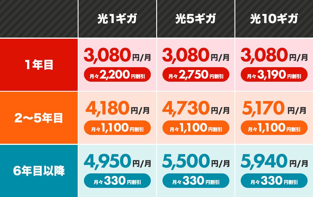 料金表