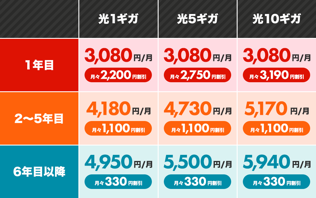 料金表