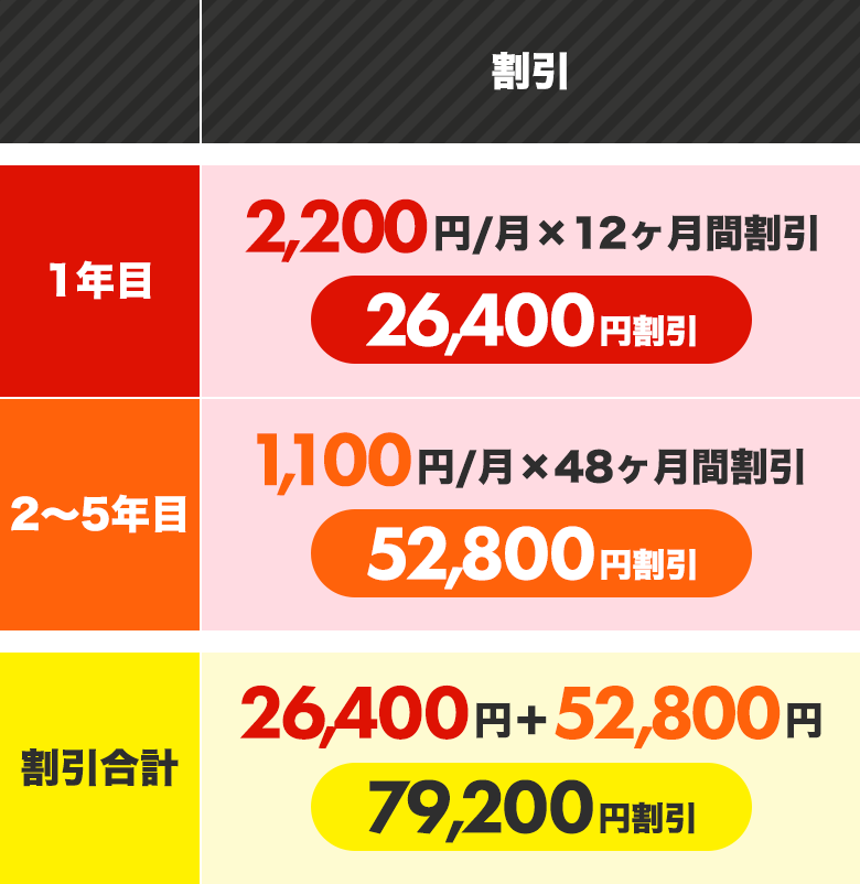 割引表